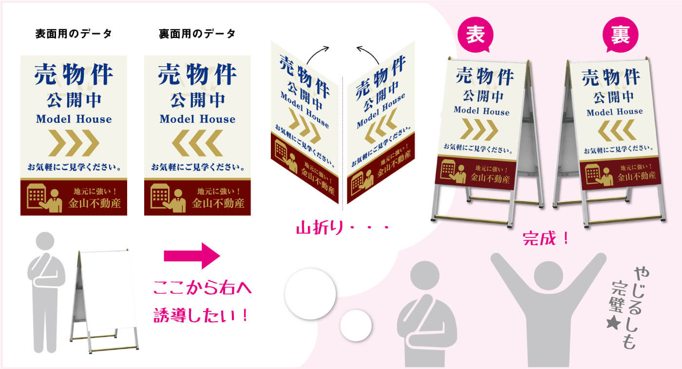 お客様の誘導に効果的な看板デザイン 矢印や階数の表示 看板のサインシティ