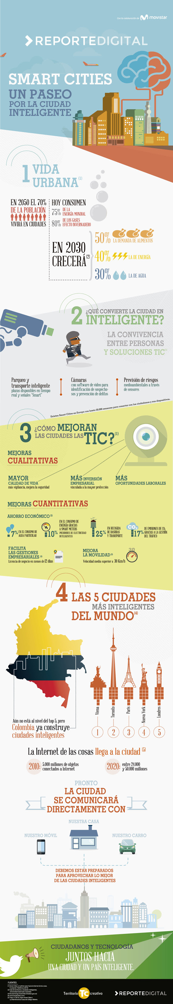 Smart cities: una paso por la ciudad inteligente
