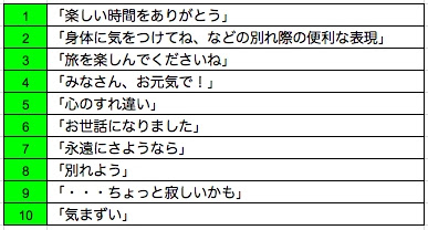 別れの言葉 英語 親友