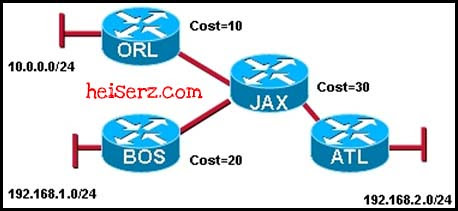 ERouting Chapter 10 CCNA 2 4.0 2012 100% 6817284425 df4d198a1d z ERouting Chapter 10 CCNA 2 4.0 2012 100%