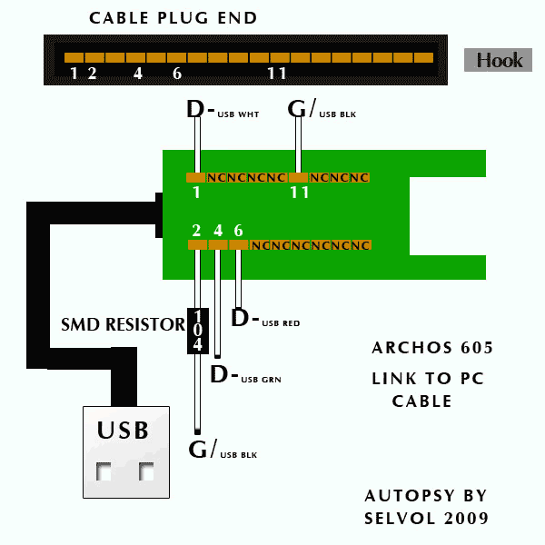 Diagram Micro Usb Wiring Diagram Pinout Full Version Hd Quality Diagram Pinout Deskdiagrams Agriyou It