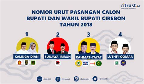 infografik pilkada   nomor urut paslon bupati