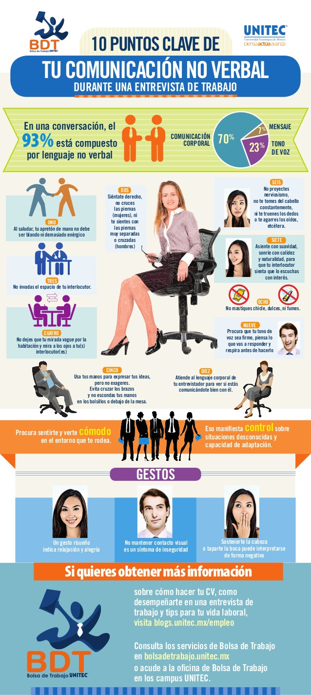 10 puntos clave de la comunicación no verbal en la entrevista de trabajo