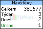 TOPlist