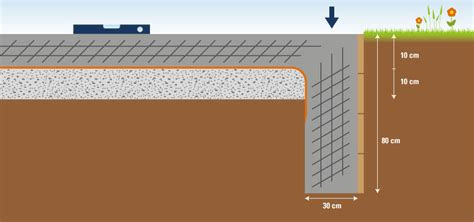 Damit errichten sie die wichtige feuchtigkeitssperre. 4 Fundamente fÃ¼r Ihr Gartenhaus