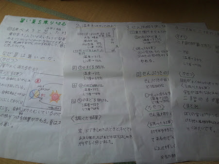 小4自由研究と 小2自由課題 まいにちおいしい 楽天ブログ