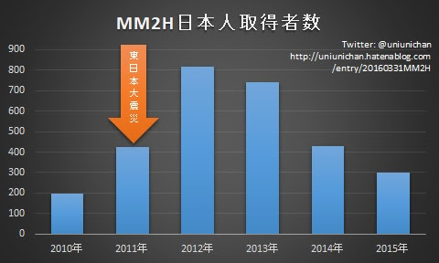 MM2Hで自営はできません:マレーシアのリタイアビザ - 今日もシンガポールまみれ