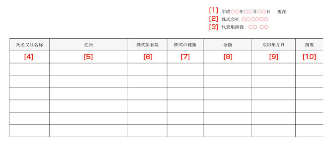 新着情報 無料ひな形ダウンロード 株主名簿 会社設立時用 Cep 記事 会社設立パートナー