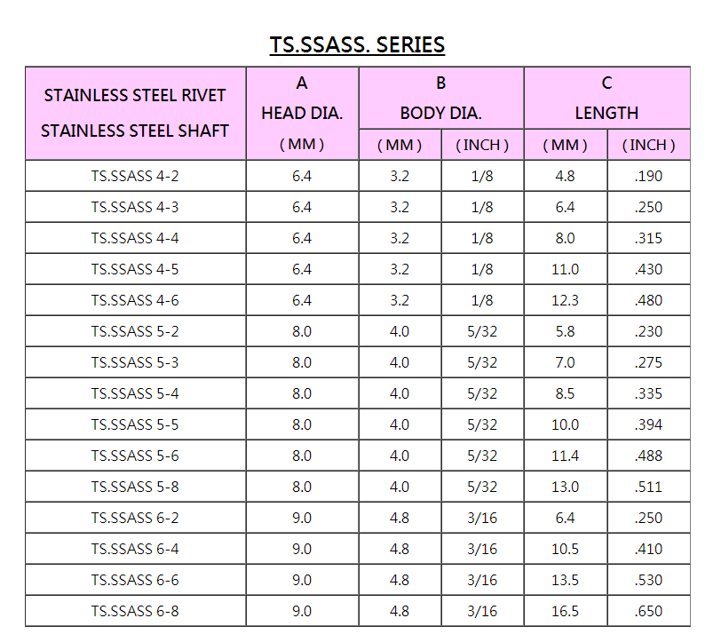STEEL BLIND RIVET NUT, STAINLESS STEEL BLIND RIVET NUT, STAINLESS STEEL 316 BLIND RIVET,Fasteners, rivet nut, inserts, rivet, nuts, screws, bolts, studs, blind rivet nuts , self-clinching, bolt rivet nuts, e self-driving nut, self-tapping threaded inserts, sex bolts, PEM nut, binding post, Chicago screw, barrel nut, post, special blind rivet, security fastener, blind jack nut, welding stud, hardware parts, construction hardware,BLIND NUT, RIVET NUT, TOP SCREW METAL CORP, TOPS SCREW METAL CORP,INSERT NUT