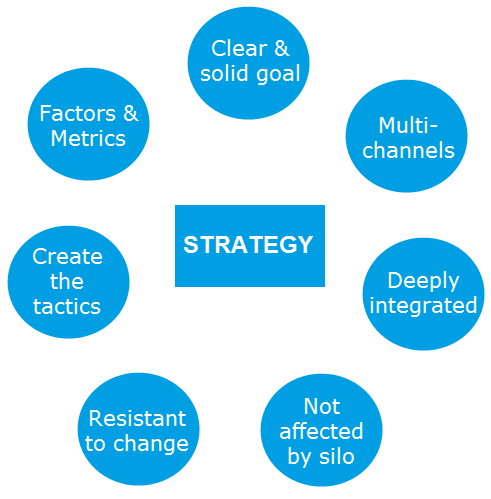 Những yếu tố tạo thành chiến lược tốt