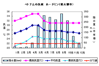 補講 世界のビール事情 ベトナム