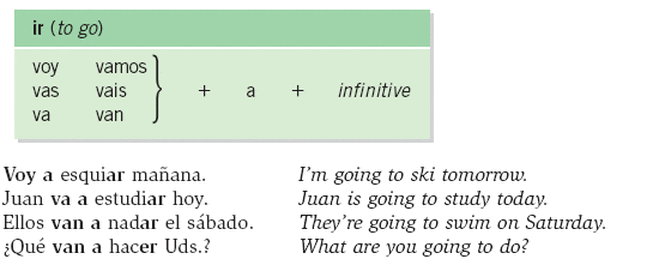 Informal Future Ir A Infinitive Spanish Resources