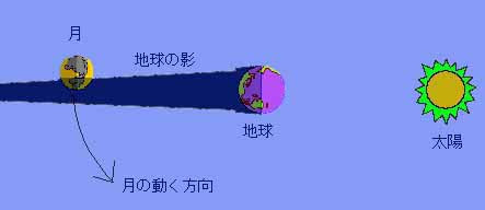 月食