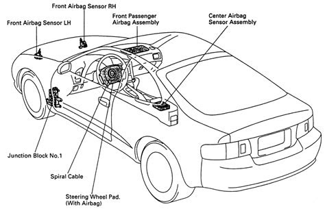 Learn how easy it i. | Repair Guides | Air Bag (supplemental Restraint System