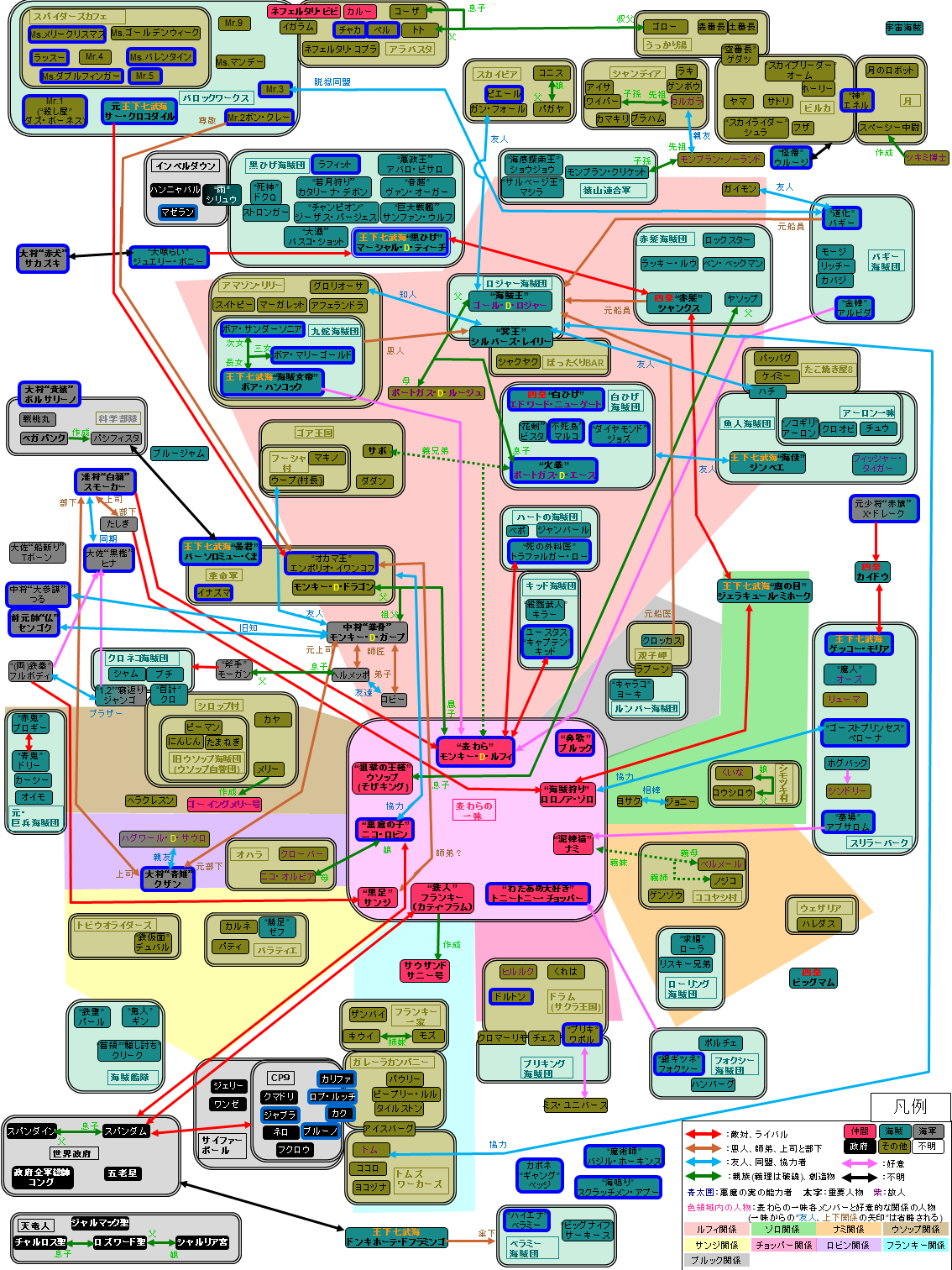倩 One Piece人物相関図ver4 1 軽量版