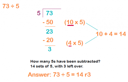 Year 4 Division Chunking Worksheet - division ks3 by prabhleenkaur ...