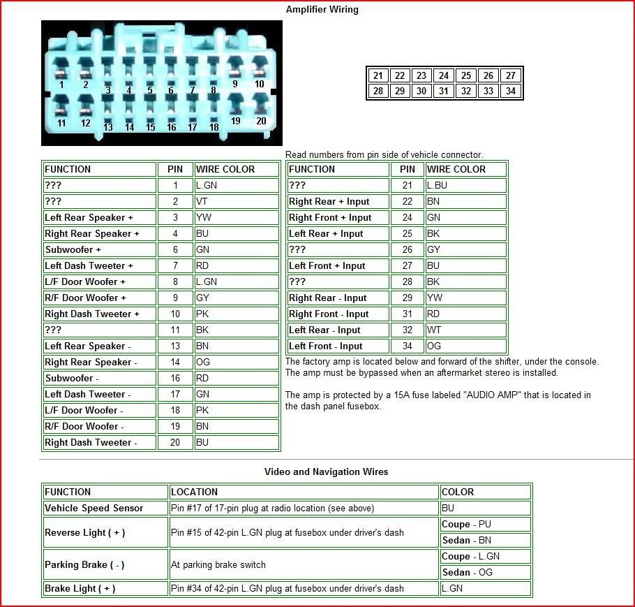 2000 Honda Accord Radio Wiring Diagram - Free Wiring Diagram