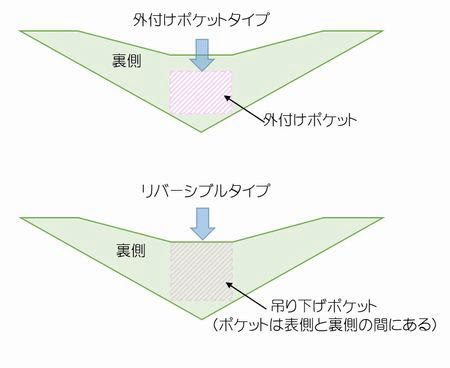 保冷剤入れポケット付きバンダナの作り方２ 型紙の製図 みんみんみんと