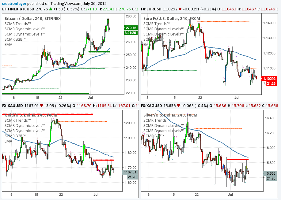 Bitcoin Vs Silver Chart Bitcoin Mining Old Computer Reddit - 