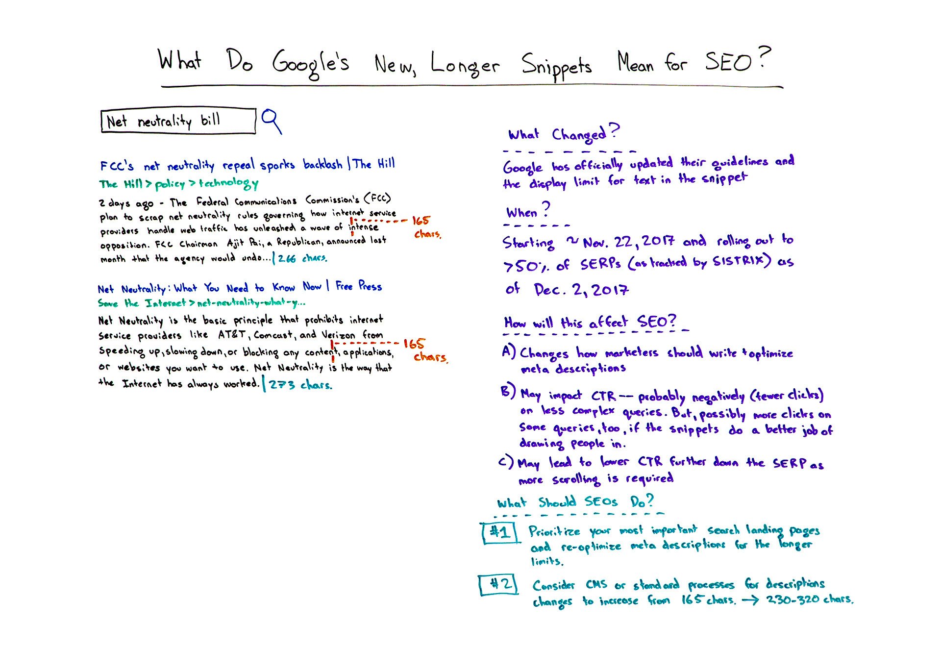 What do Google's now, longer snippets mean for SEO?