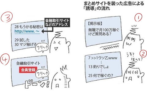 まとめ風広告 まとめサイト みたいな 詐欺 サイト はなくそモグモグ