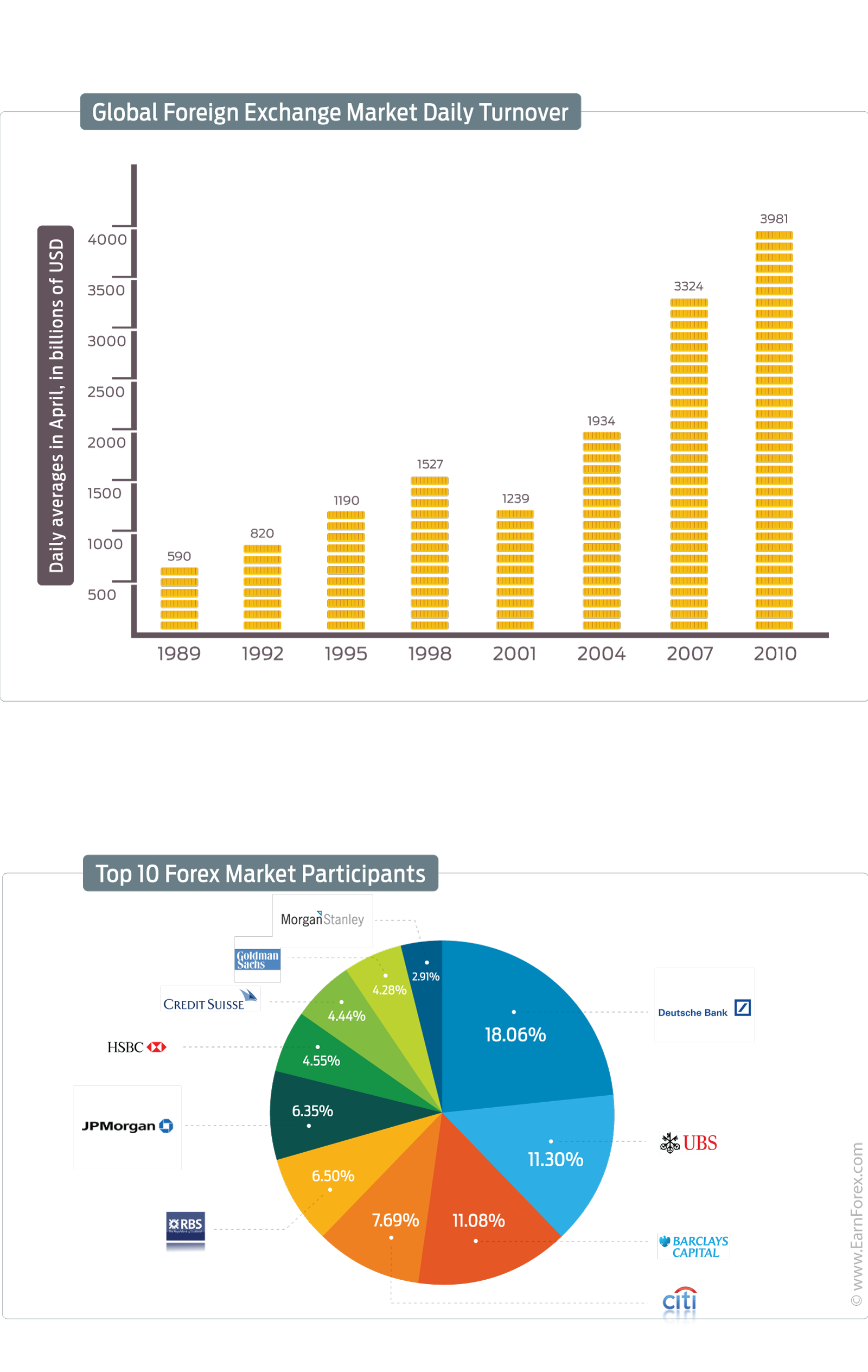 Forex Trading Online Fx Markets Currencies Spot