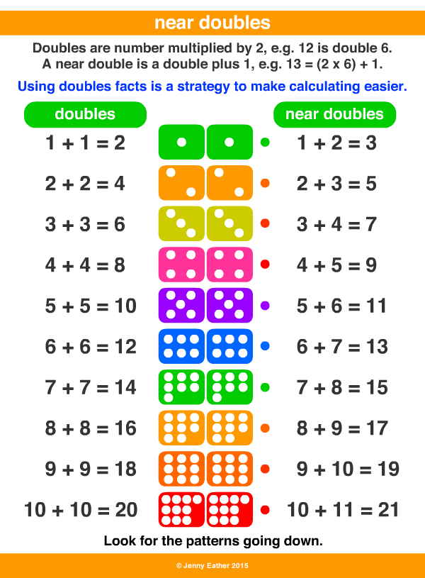 Near Doubles A Maths Dictionary For Kids Quick Reference By Jenny Eather