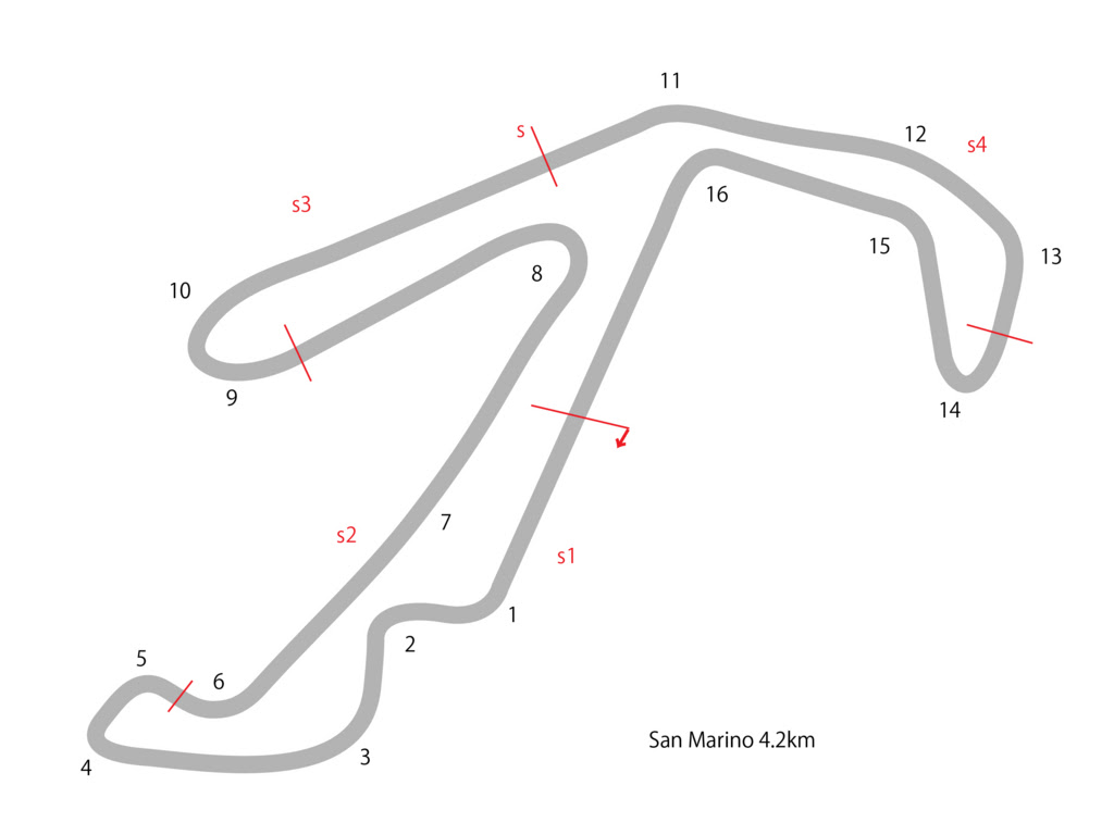 Motogp 15 サンマリノgp 第13戦 モトgp日程 ミサノサーキット Motogp Fan
