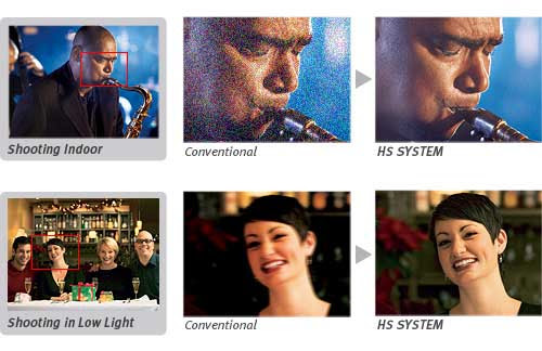 Canon PowerShot SD4000IS highlights