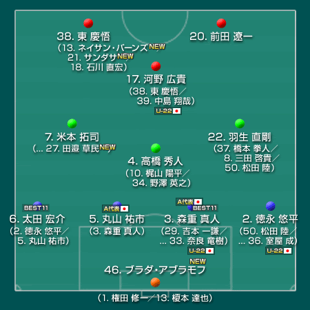 Fc東京 15 J1 サッカー様