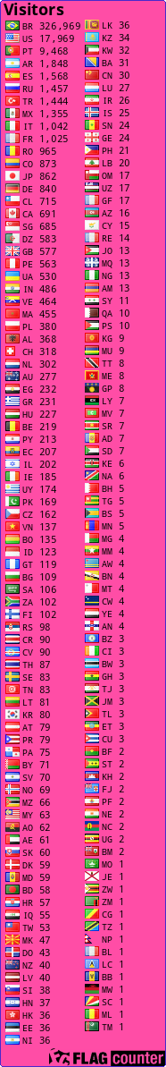 free counters