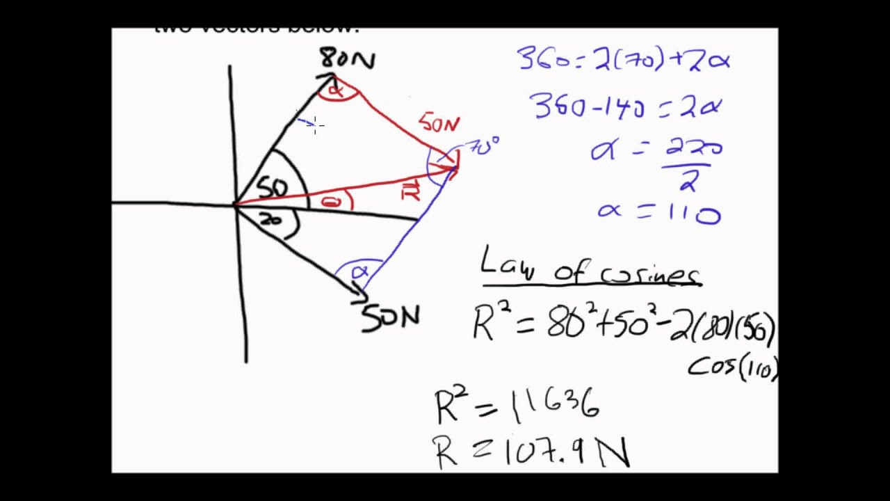 Vector Law Of Addition Formula