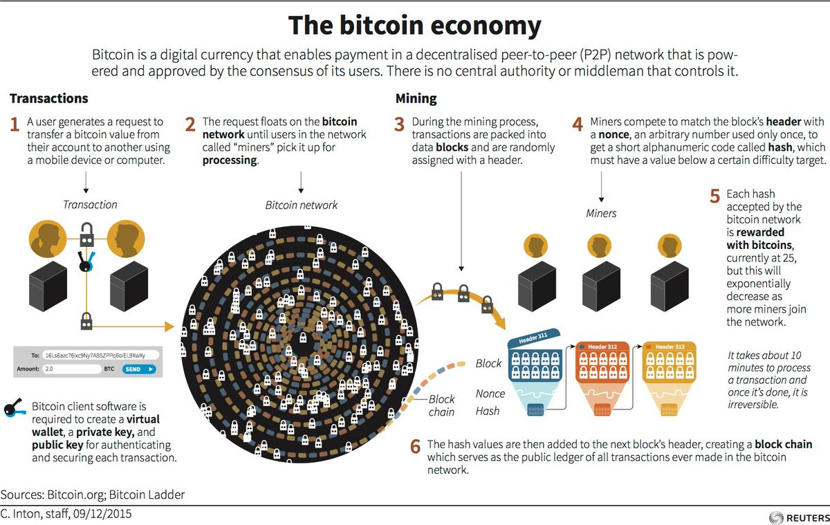 Bitcoin Stealer Transaktionsliste Bitcoin - 