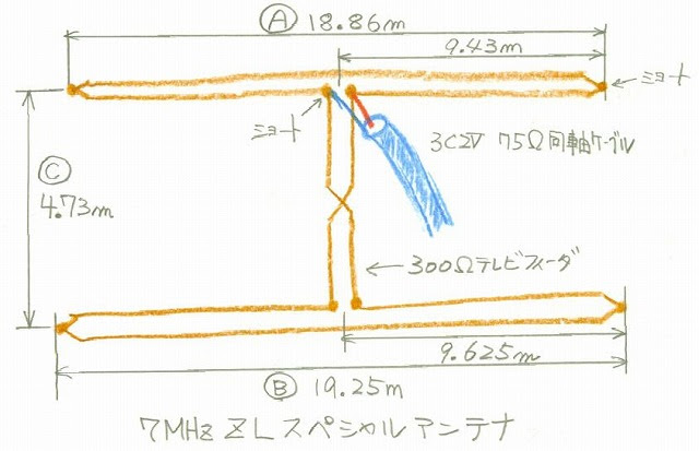 7MHz ZLスペシャルアンテナ 製作記