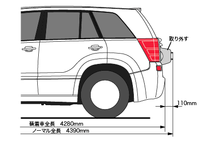 構造変更