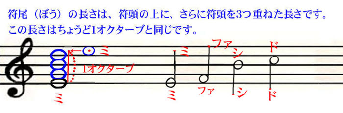 音符の書き方