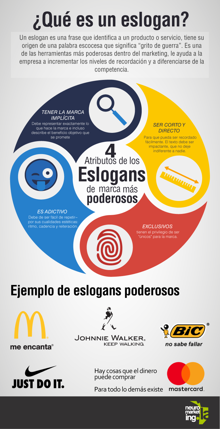 4 atributos de los eslogan de Marca más poderosos