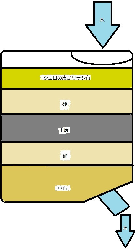 ボーイスカウとんぼジイサン 日本の国旗