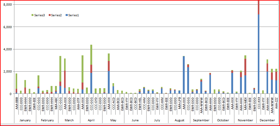 c# - Formatting Microsoft Chart Control X Axis labels for sub-categories to be like charts ...