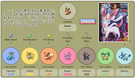 憂鬱なる絶望 By S2workers コロコロ2月号流出 ポケモンxy新情報 ニンフィア
