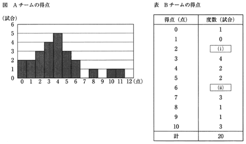 公立高校入試２０１５ 資料整理 中学から数学だいすき