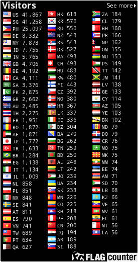 free counters