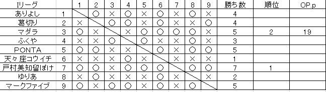 名大ポケモン研究所活動記録 16年06月