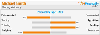 Click to view my Personality Profile page