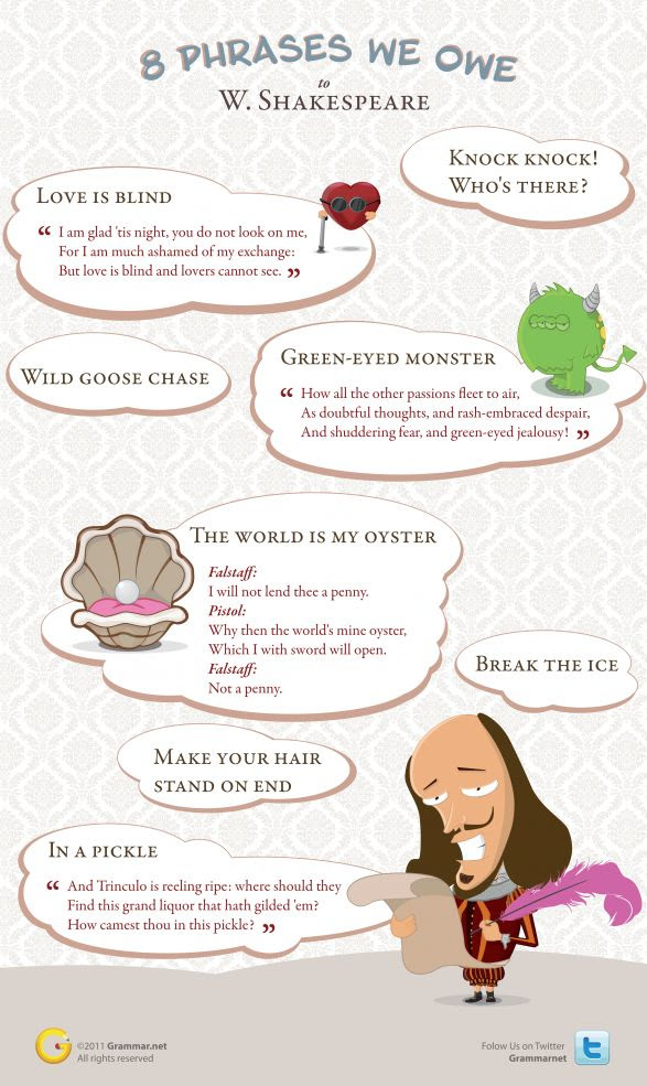 8 Phrases We Owe to William Shakespeare