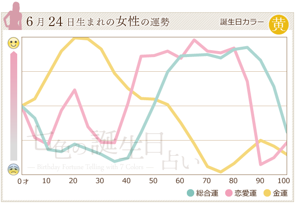 6月24日生まれのあなたの運勢 七色の誕生日占い