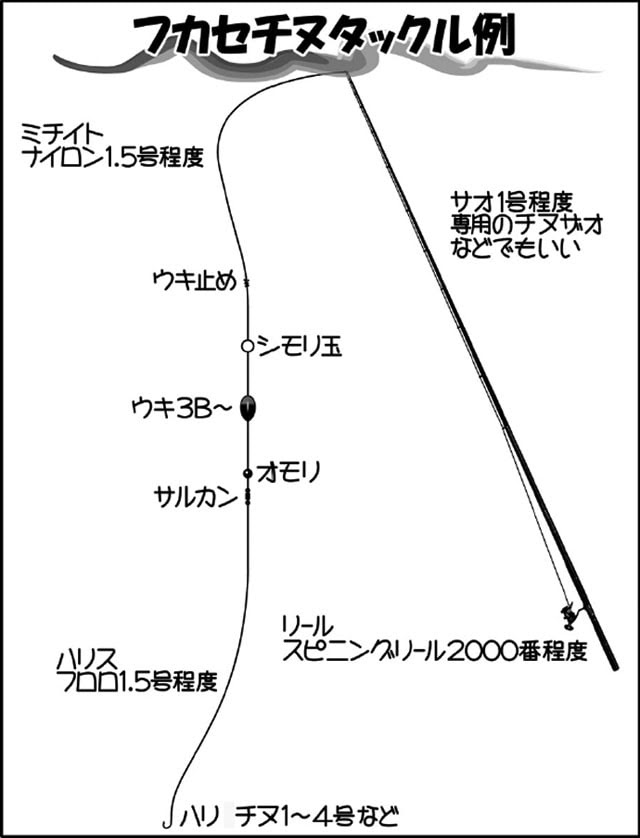 大阪湾フカセチヌ攻略法 タックル 仕掛け エサ編 Tsurinews