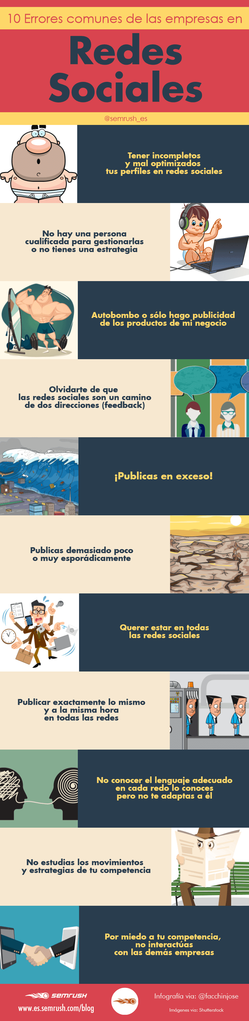 10 errores de las empresas en las Redes Sociales