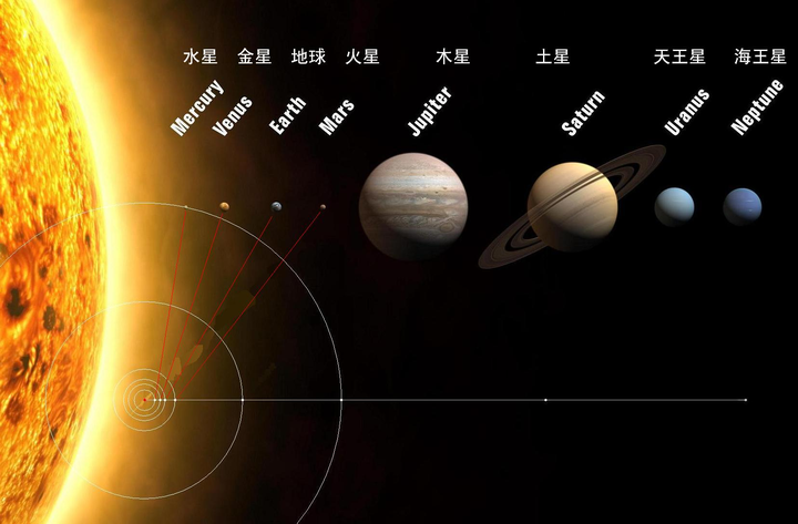 八大行星是什么颜色 万图壁纸网