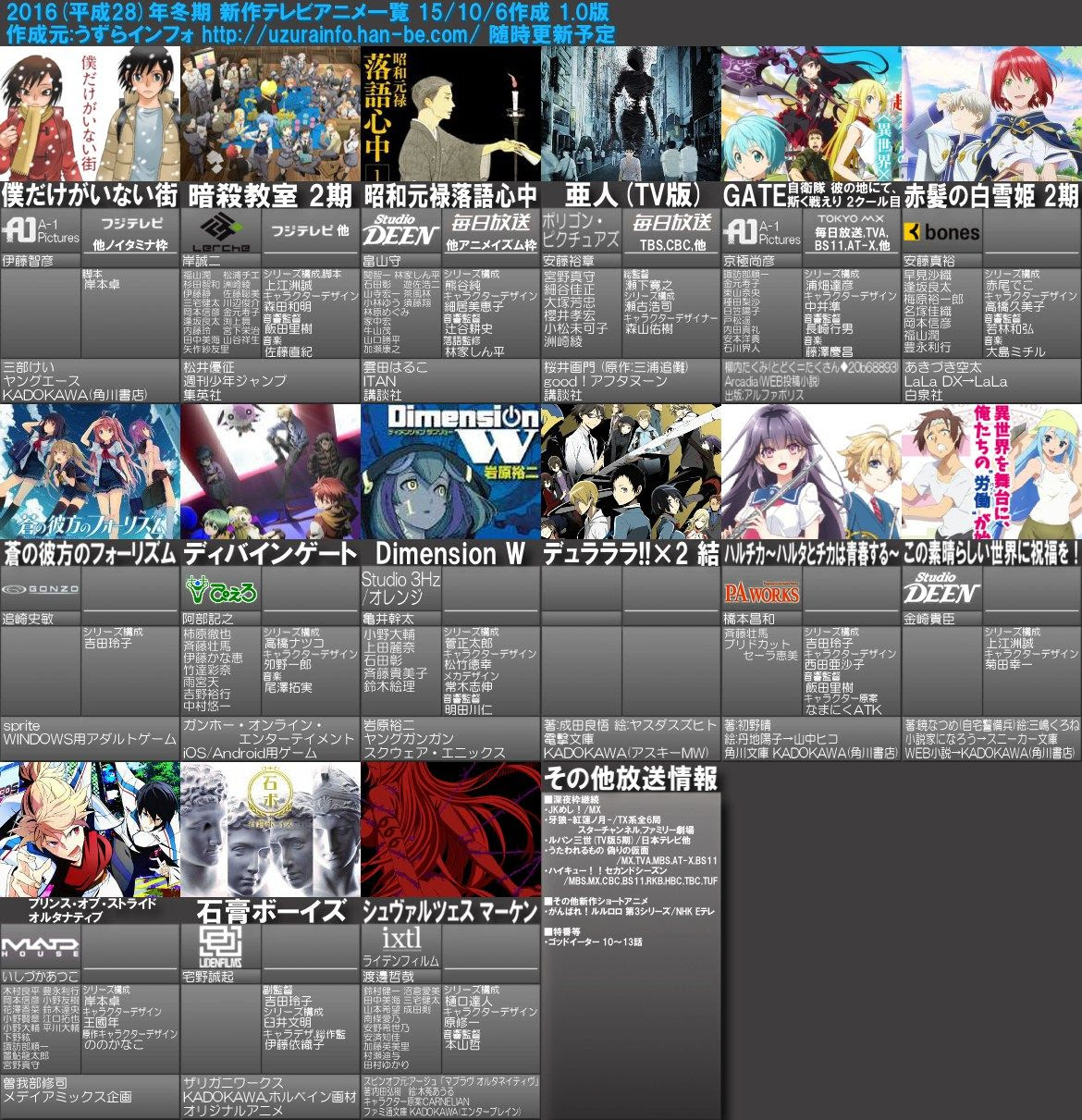 16年冬アニメ一覧ｷﾀ ﾟ ﾟ アニゲー速報